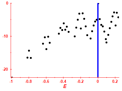 Strength function log